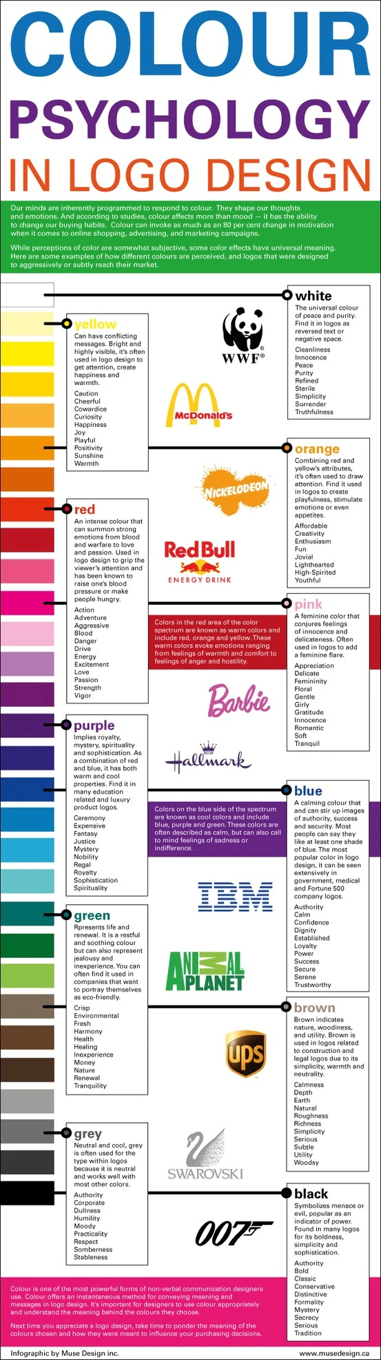 Color Psychology Plays A Crucial Role In Logo Design Influencing Brand Perception And Consumer Emotions For Effective Marketing Strategies.